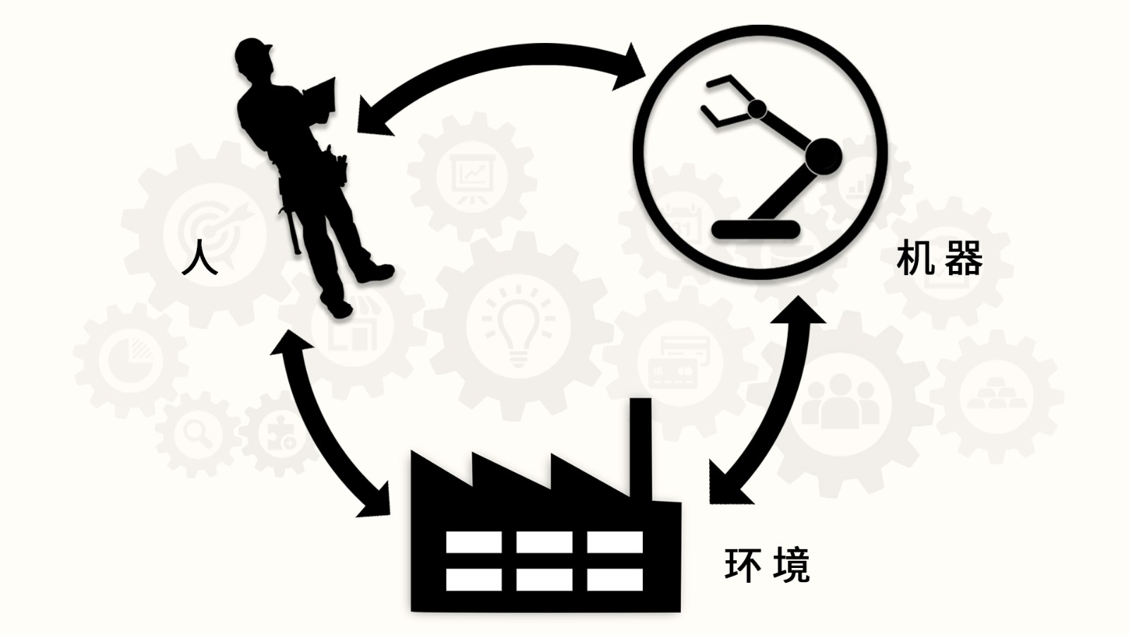 脑电在人因工程的应用 脑电在人因工程的应用